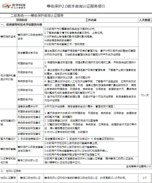 安全评测, 安全评测, 网络安全等级保护等保20