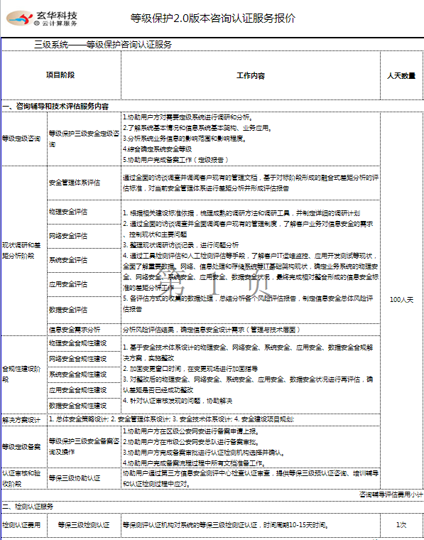 安全评测, 安全评测, 网络安全等级保护等保20