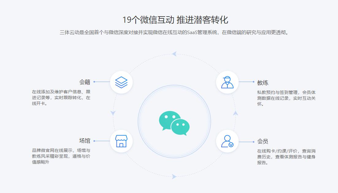 企业应用, 销售管理, CRM, 营销自动化, H5营销