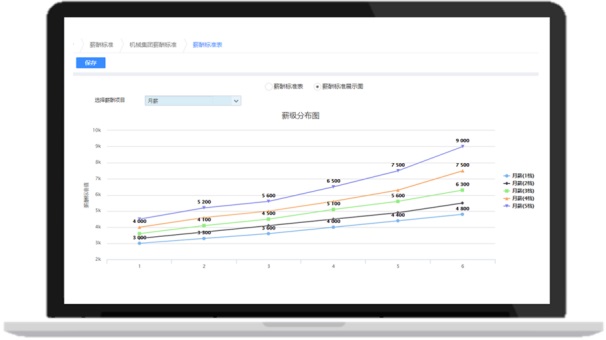 企业应用, 人事管理, 人力资源