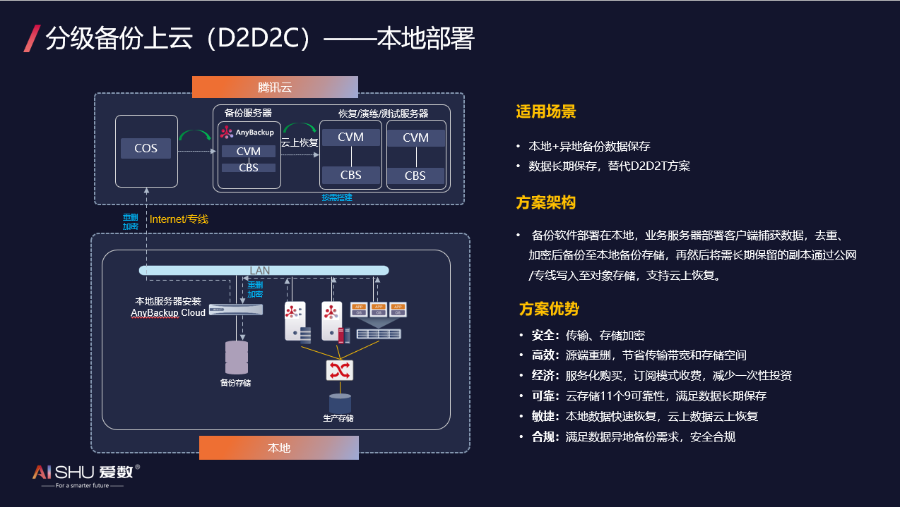 数据安全, 数据安全, 数据保护