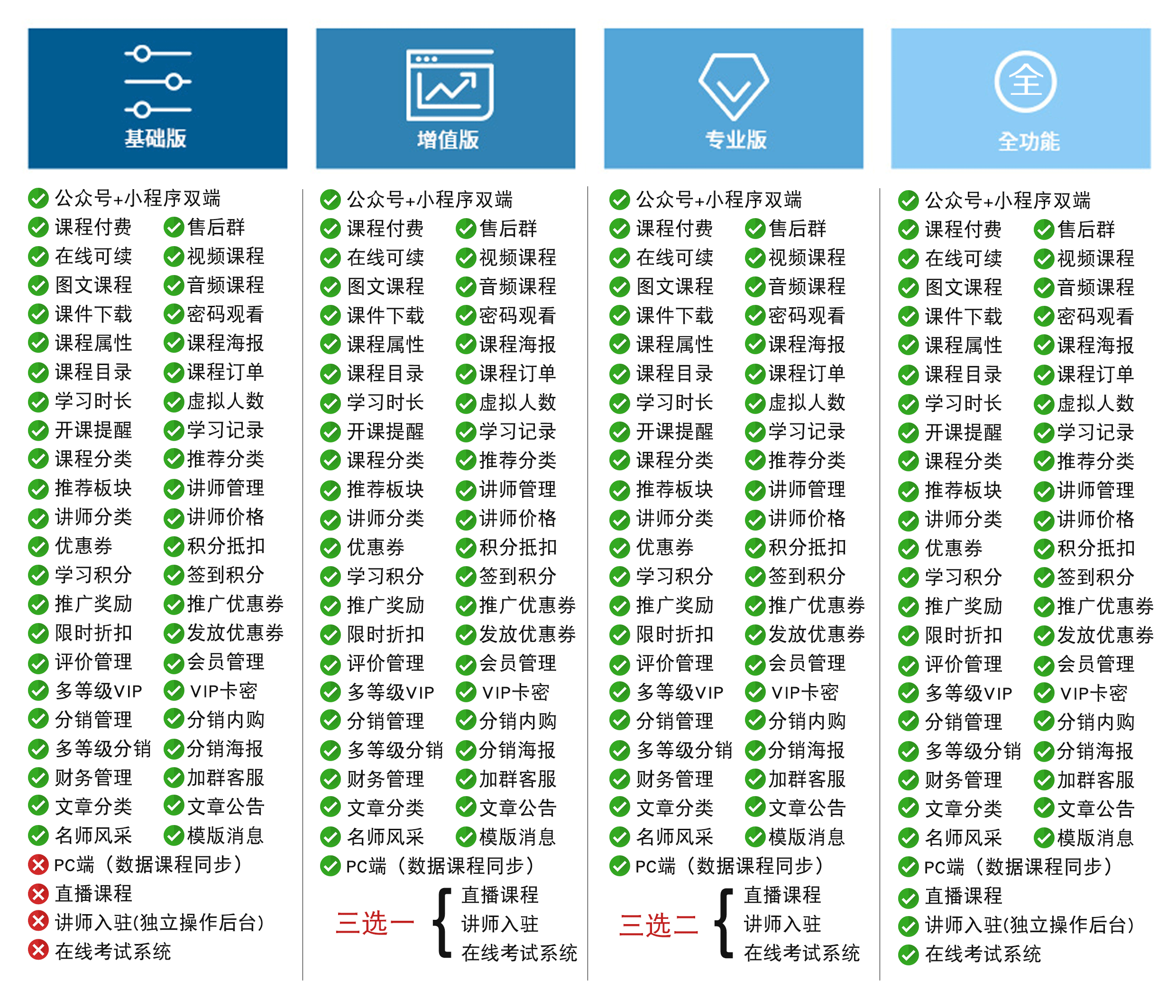 小程序, 生活服务, 公众号, 小程序, 视频课程, 直播课程, PC