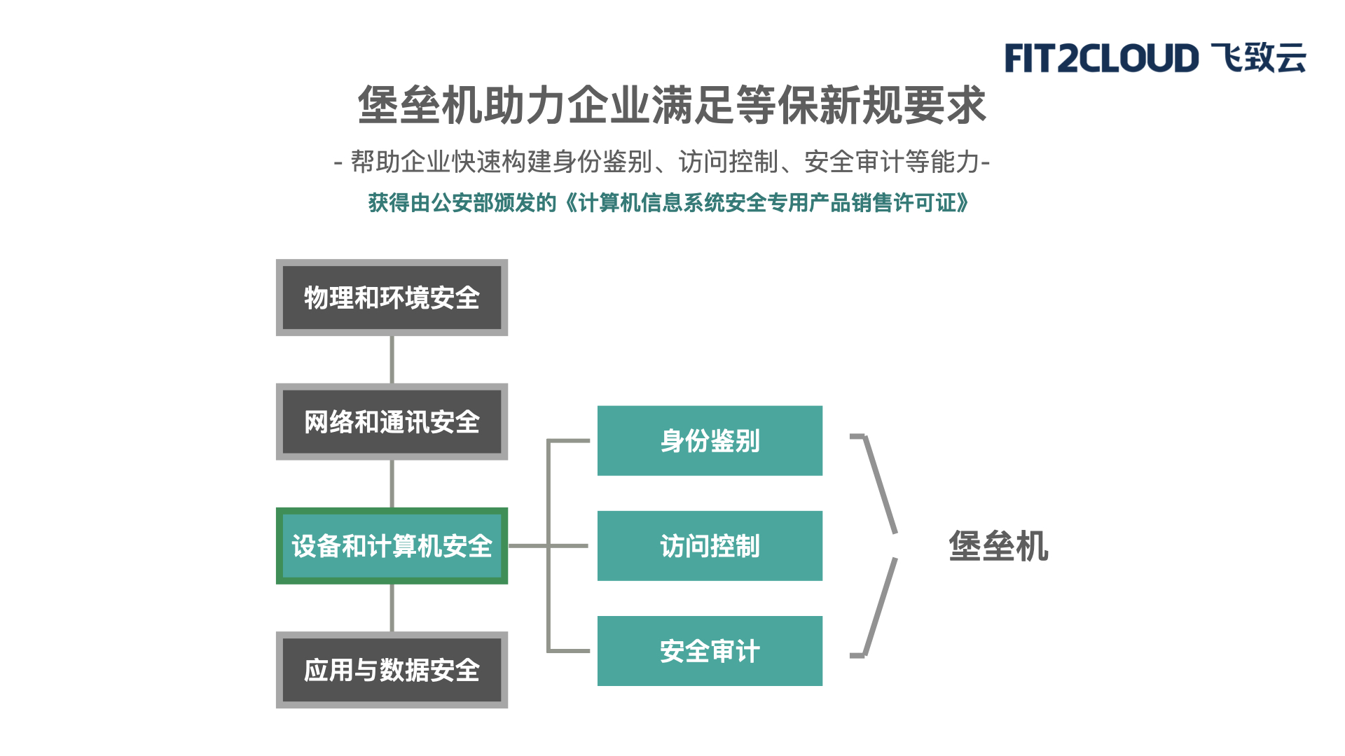 账号安全审计, 账号安全审计, 堡垒机, 特权账号管理, 运维安全审计, 资产安全管理