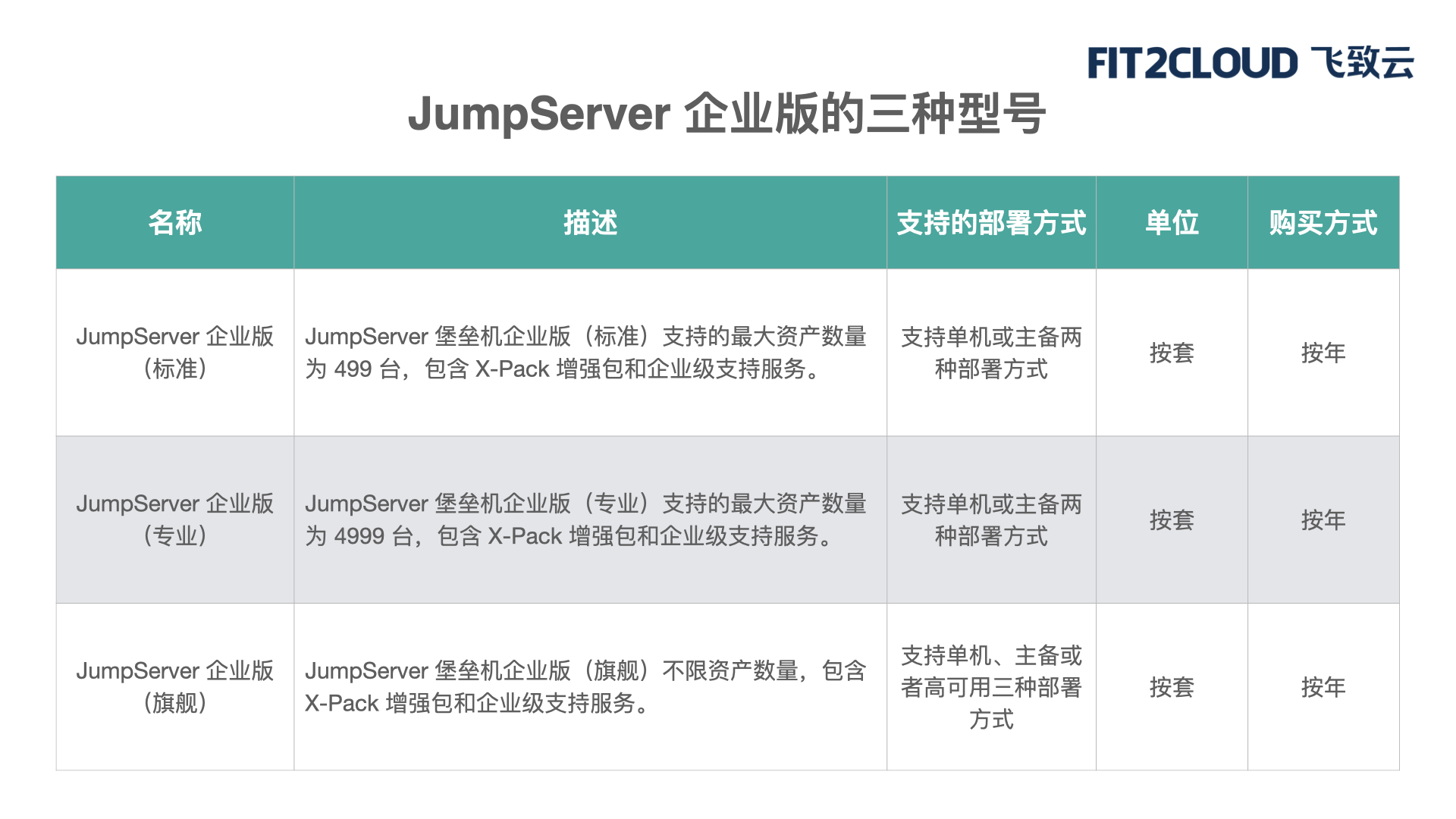 账号安全审计, 账号安全审计, 堡垒机, 特权账号管理, 运维安全审计, 资产安全管理