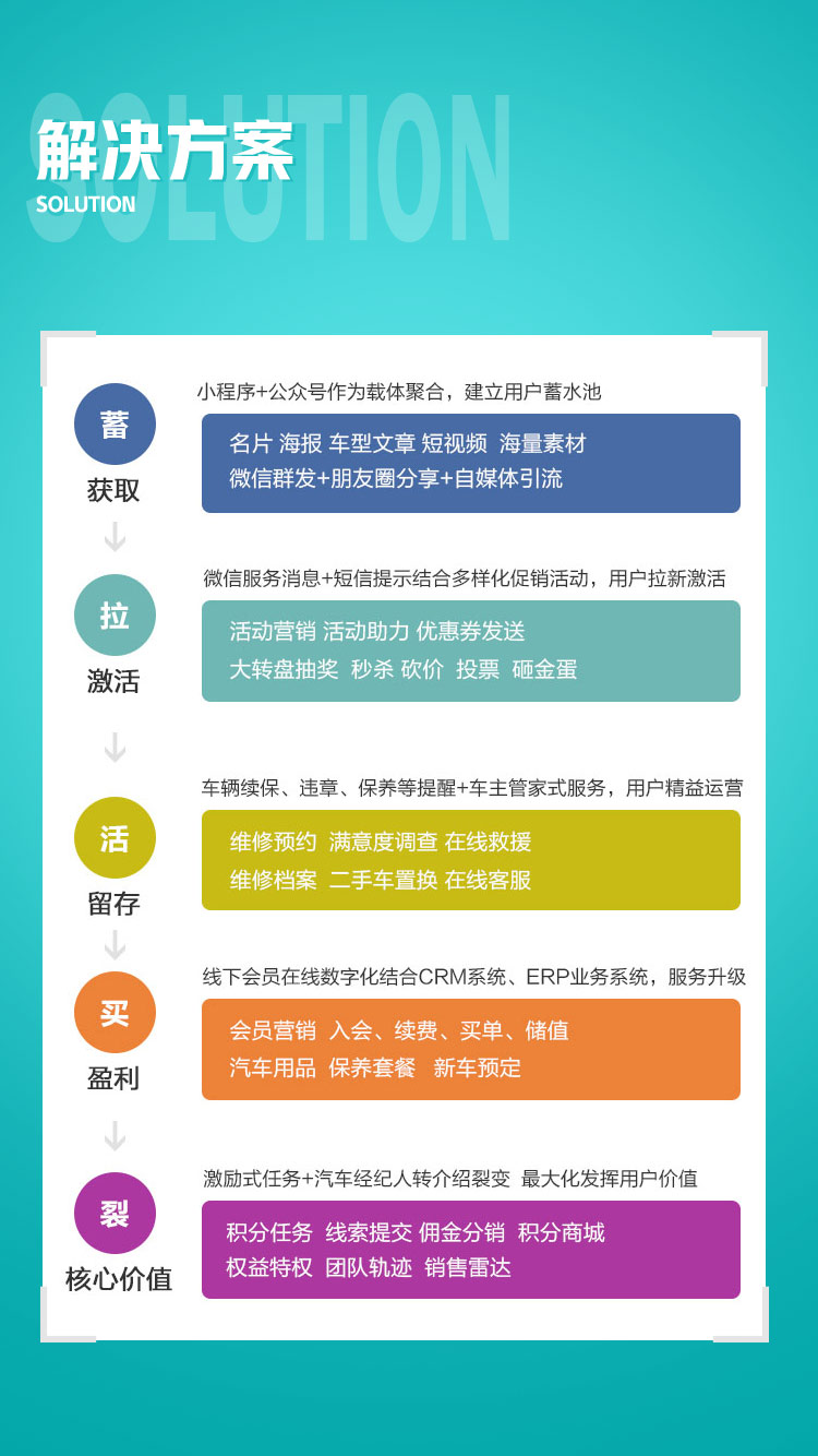 微信服务定制, 小程序定制, 小程序商城, 4S店营销小程序, 拓客小程序