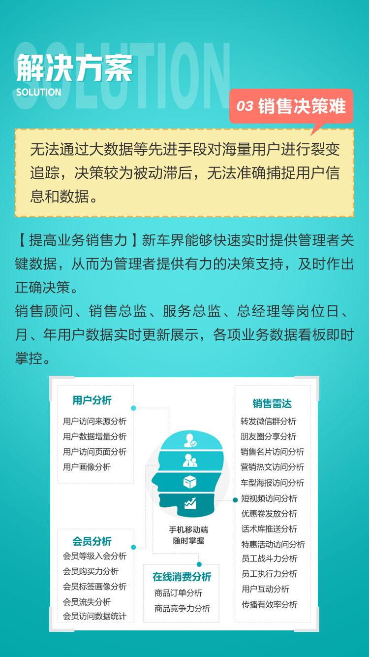 微信服务定制, 小程序定制, 小程序商城, 4S店营销小程序, 拓客小程序