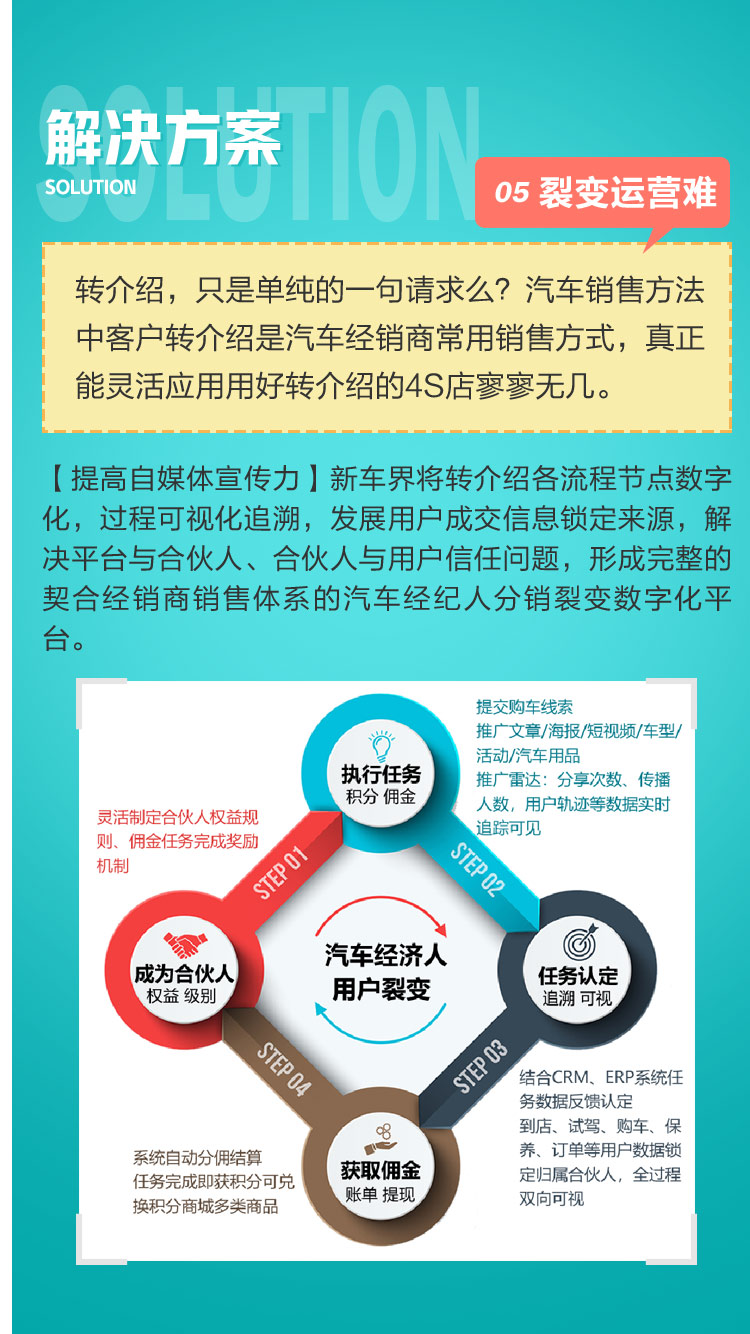 微信服务定制, 小程序定制, 小程序商城, 4S店营销小程序, 拓客小程序