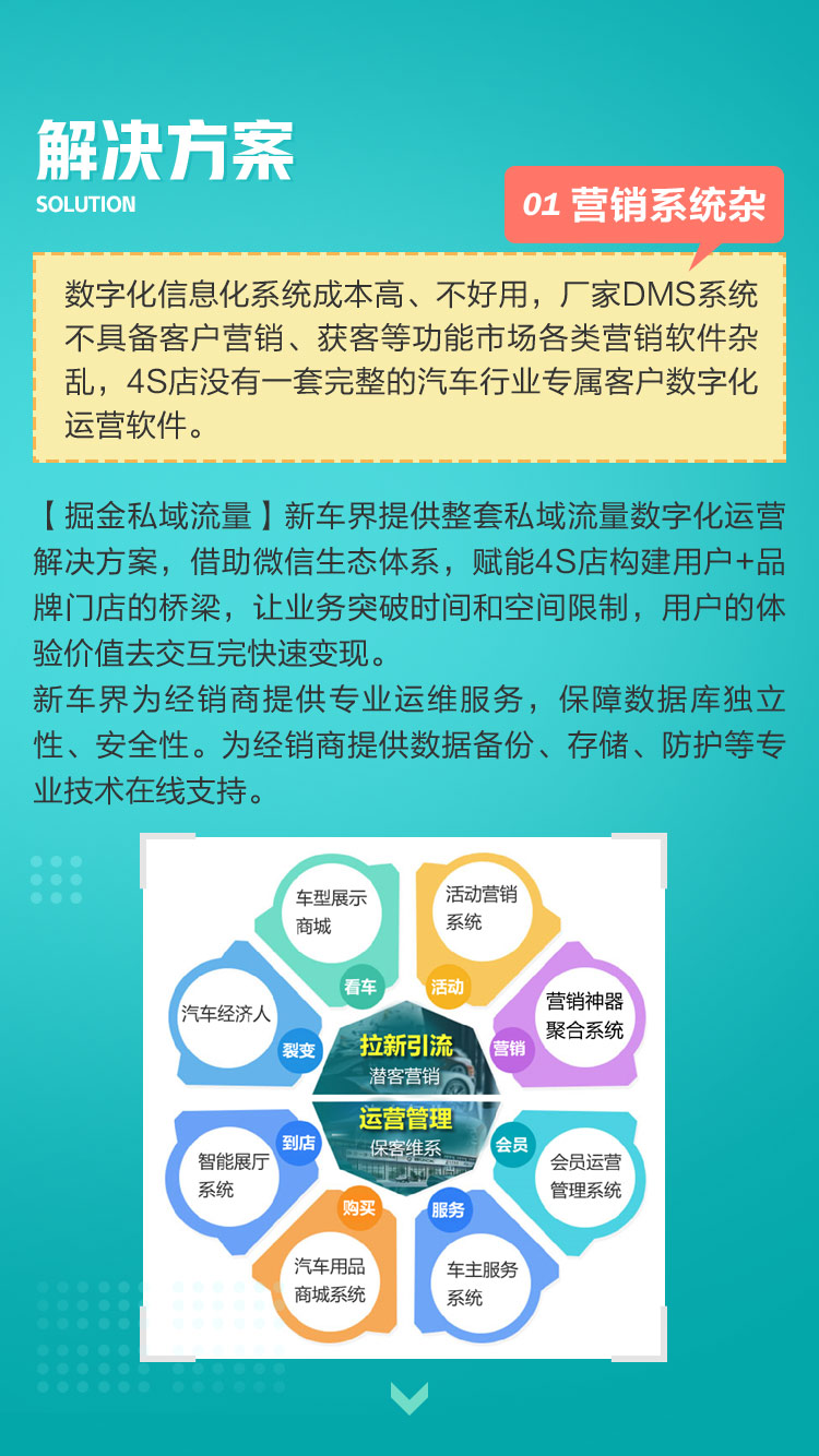 微信服务定制, 小程序定制, 小程序商城, 4S店营销小程序, 拓客小程序