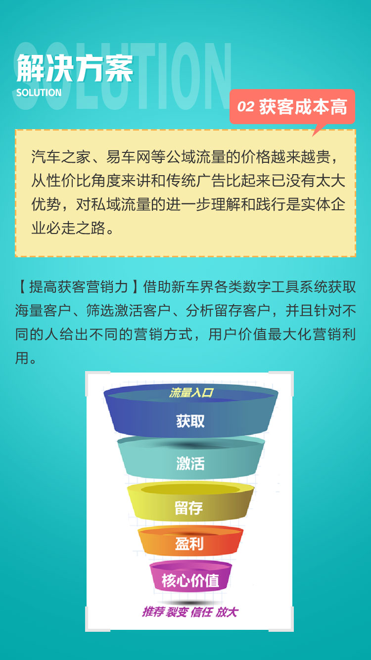 微信服务定制, 小程序定制, 小程序商城, 4S店营销小程序, 拓客小程序