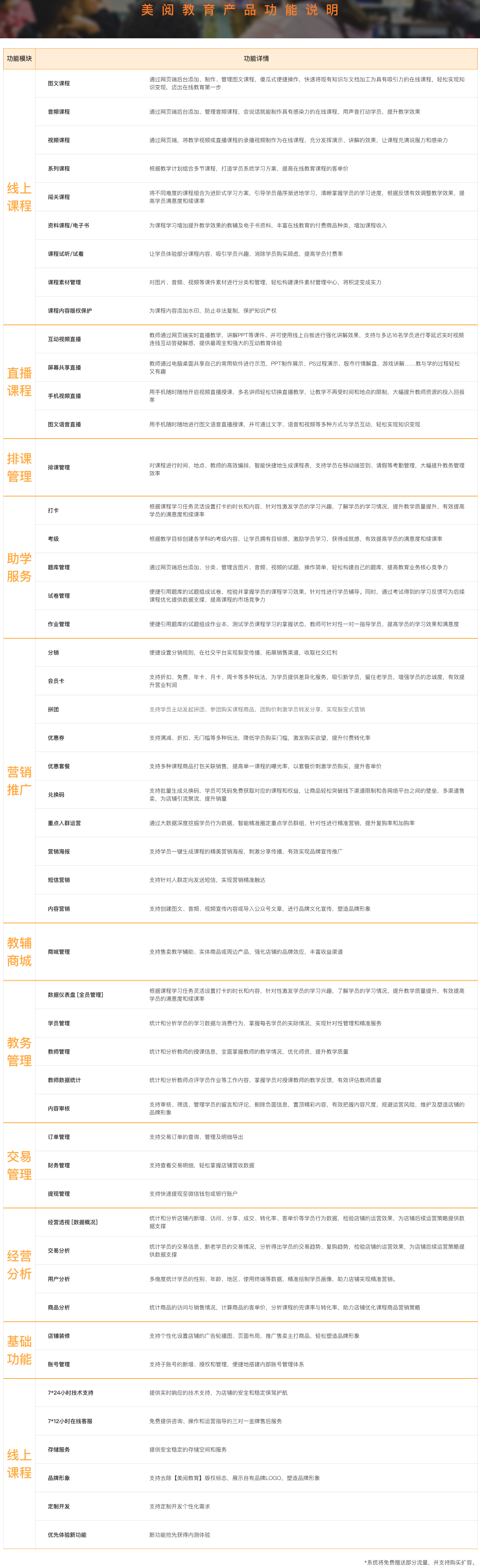 小程序, 其它, sass, 小程序, 教育, 内训, 知识付费