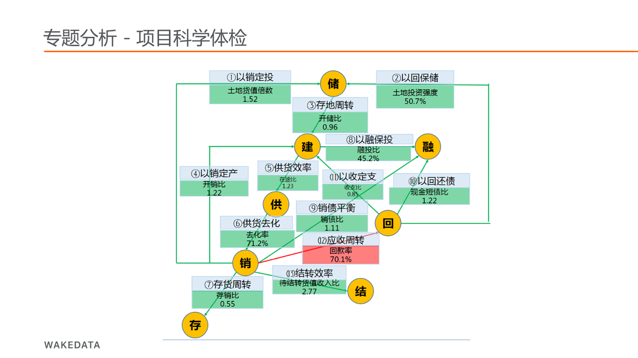 微信服务定制, 小程序定制