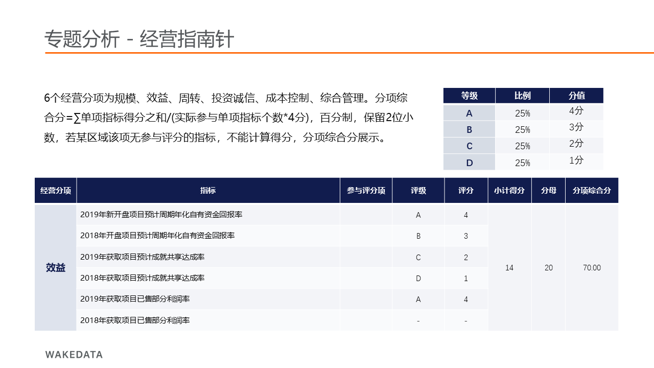 微信服务定制, 小程序定制