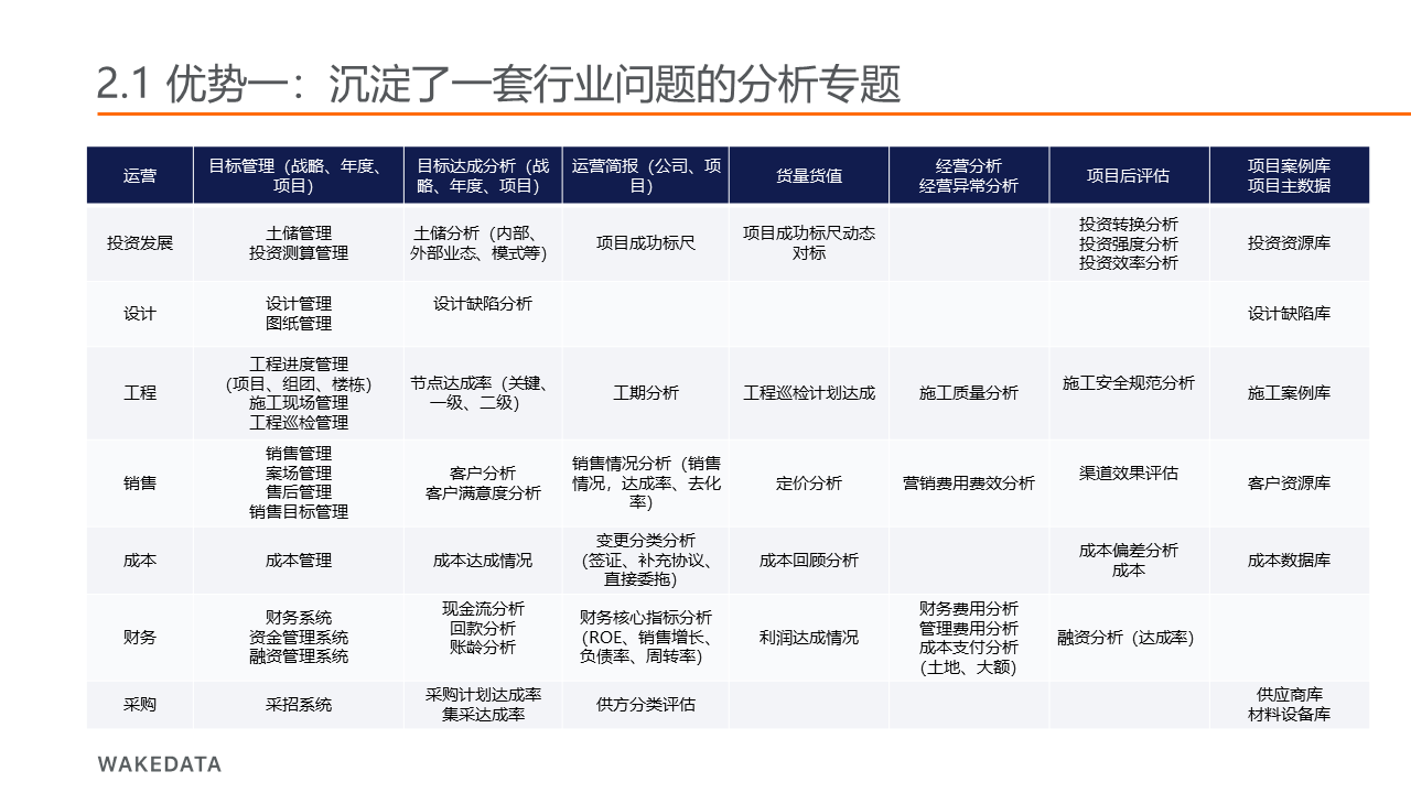 微信服务定制, 小程序定制