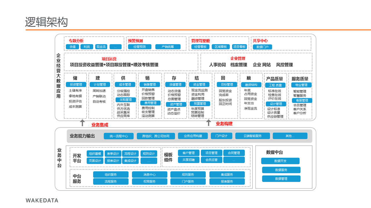 微信服务定制, 小程序定制