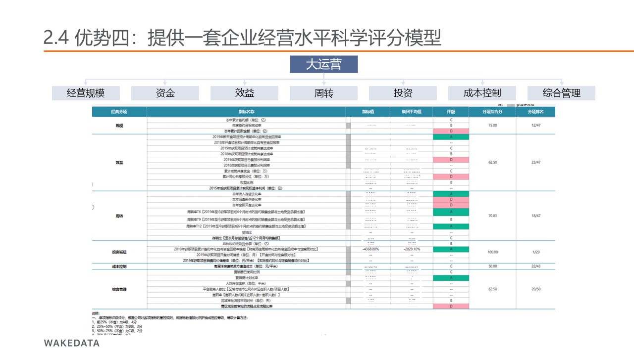 微信服务定制, 小程序定制