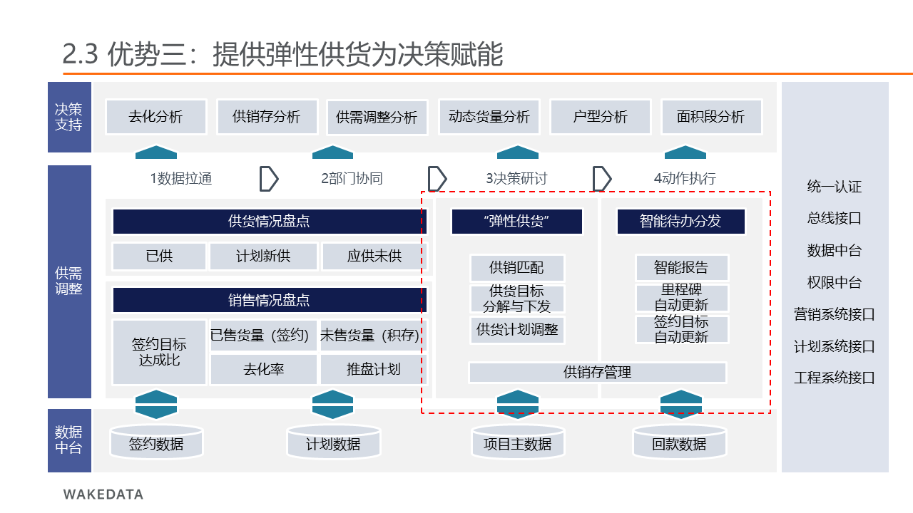 微信服务定制, 小程序定制