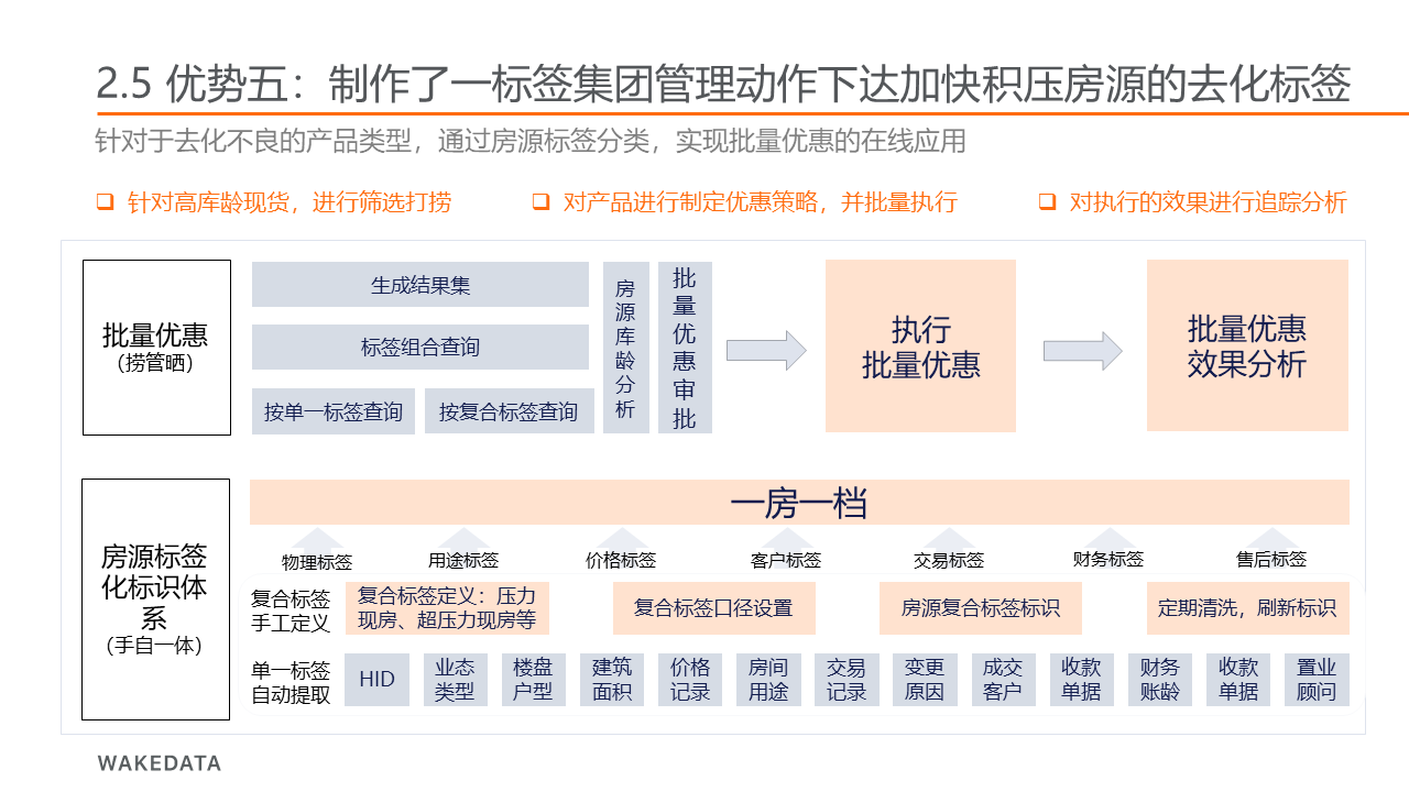 微信服务定制, 小程序定制