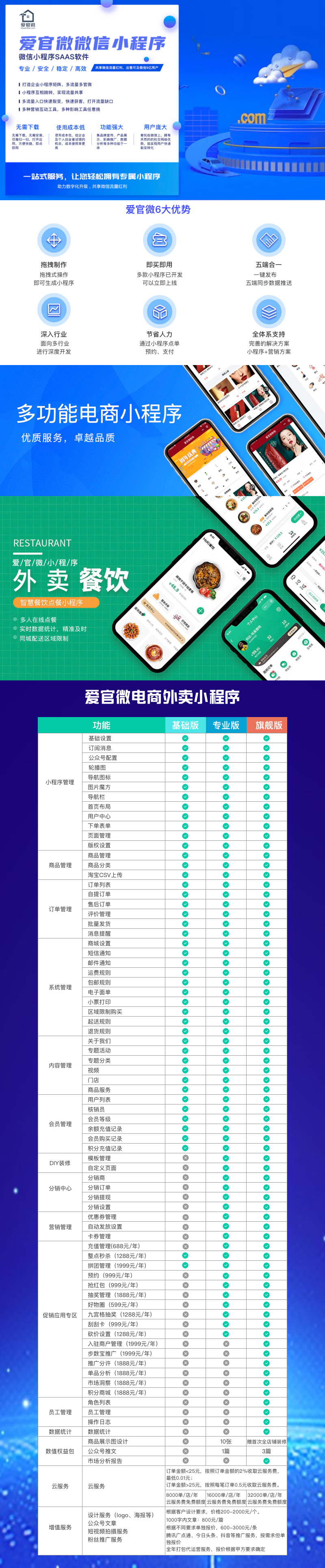 微信服务定制, 小程序定制, 电商零售, 餐饮外卖, 微商城, 团购, 分销