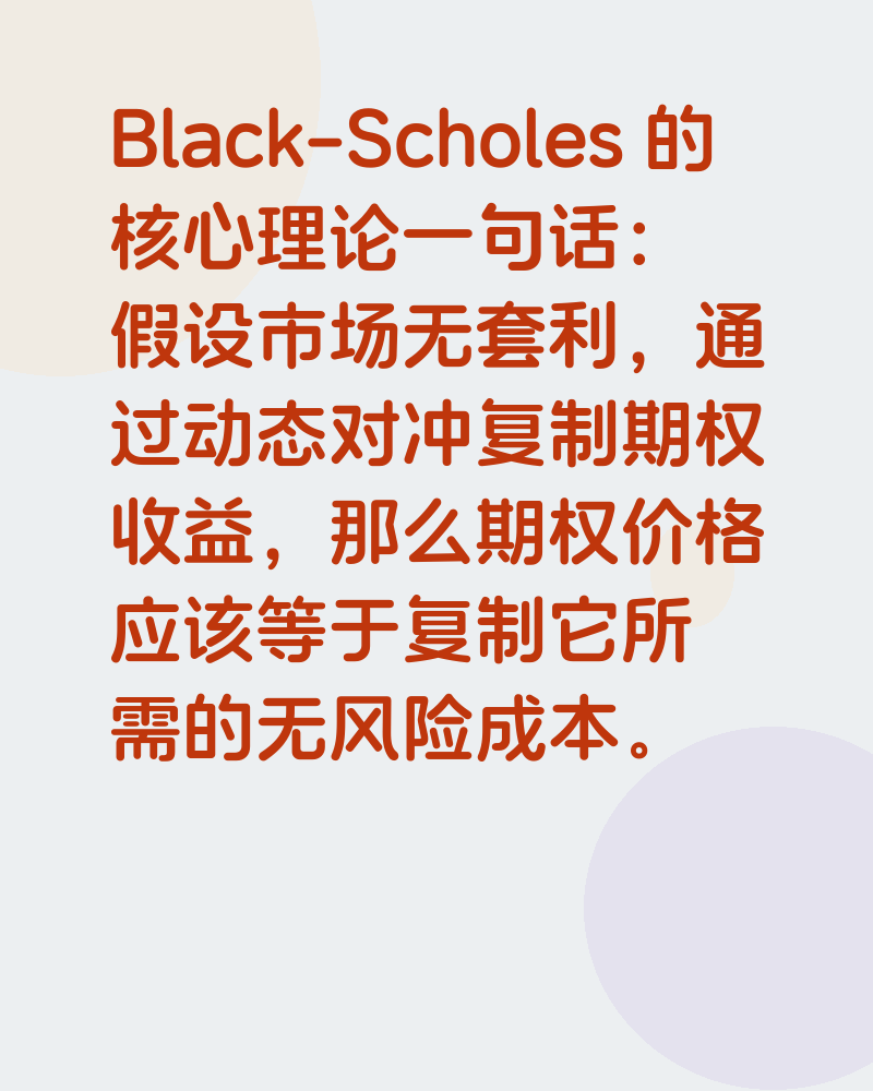 Black-Scholes