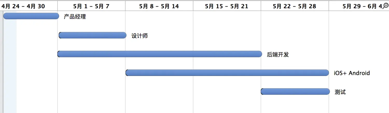 时间规划