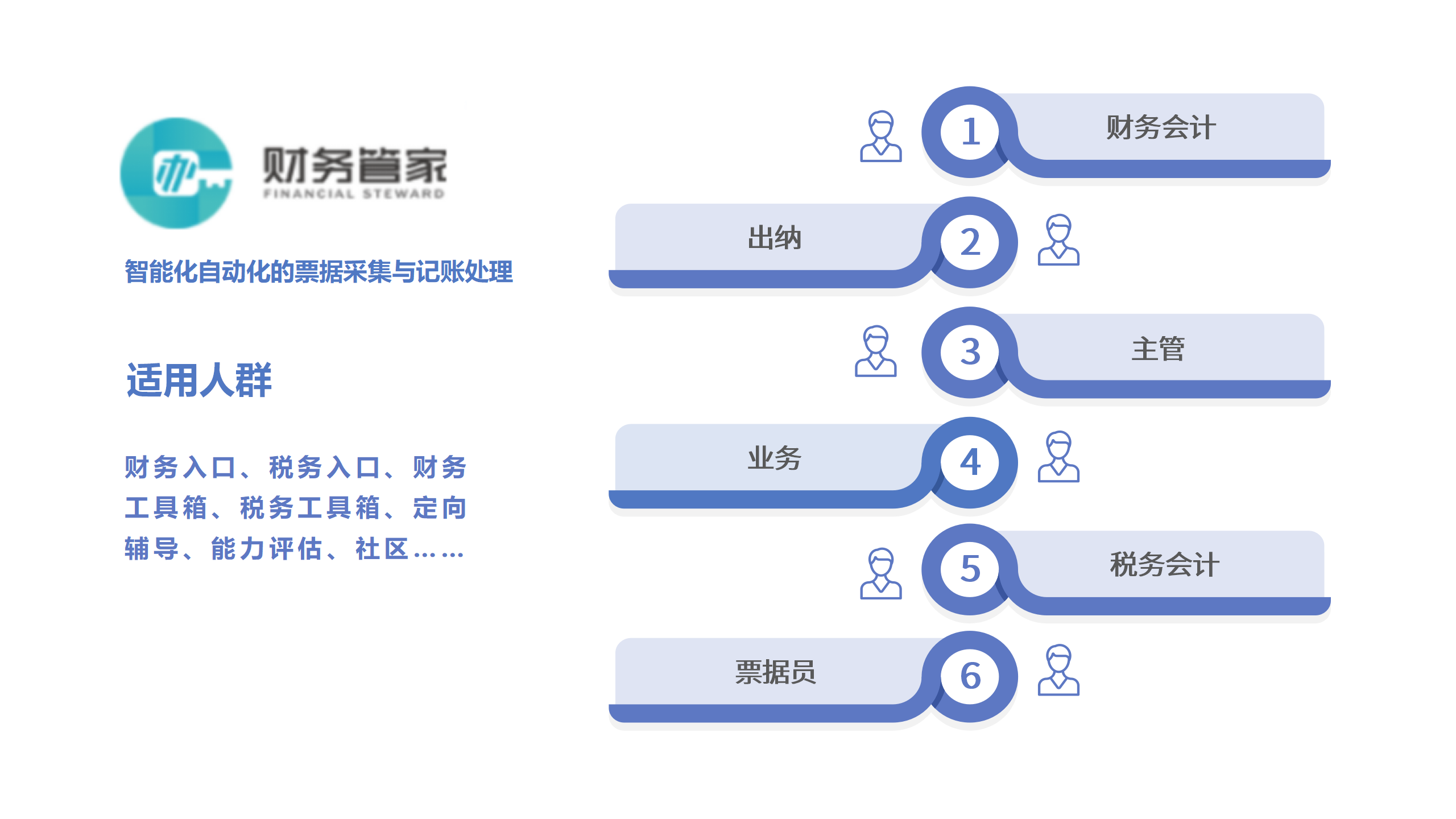 网站定制, 网站定制, 其他网站定制