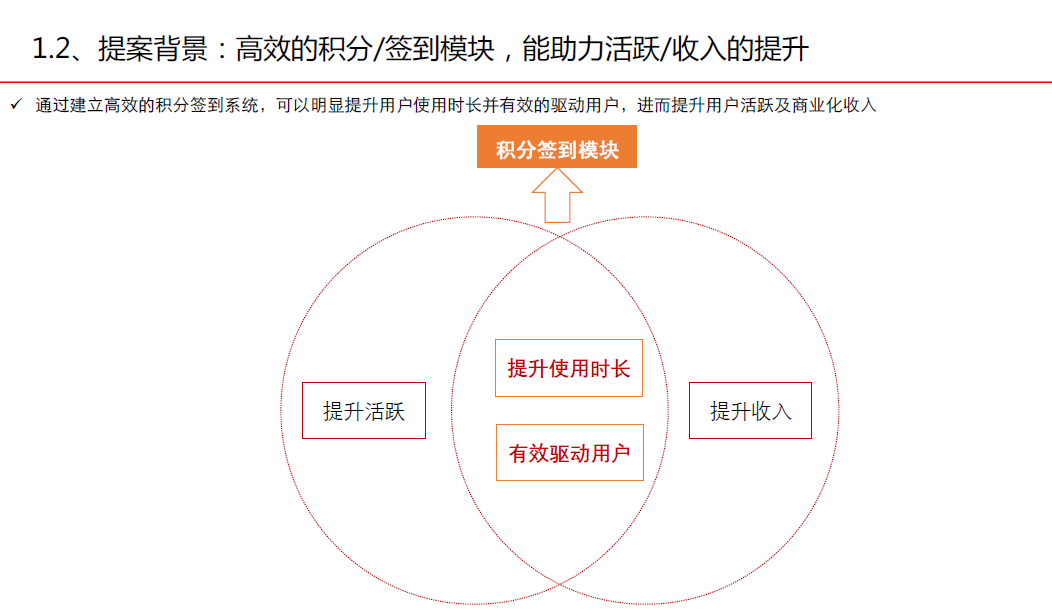 APP开发, APP开发, 提升收入, 提升活跃, 零成本