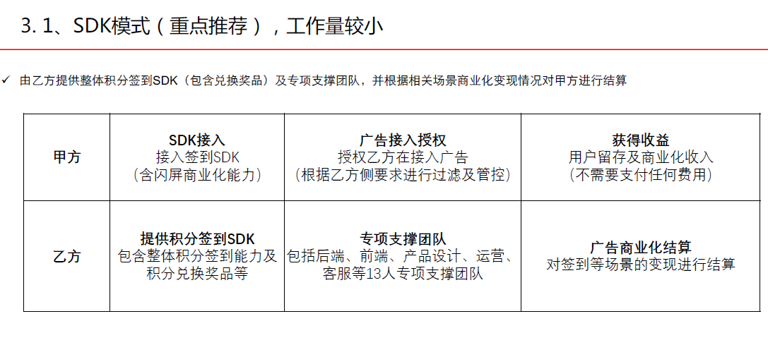 APP开发, APP开发, 提升收入, 提升活跃, 零成本