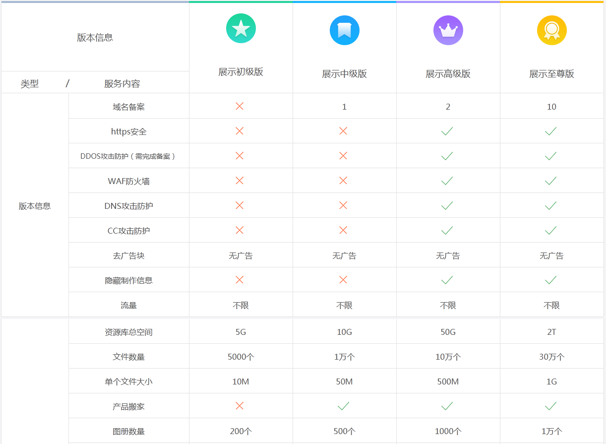 网站建设, 网站模版