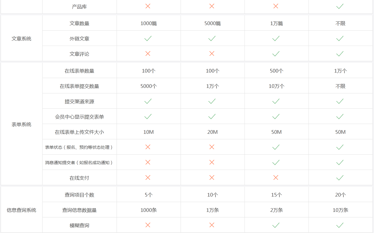 网站建设, 网站模版