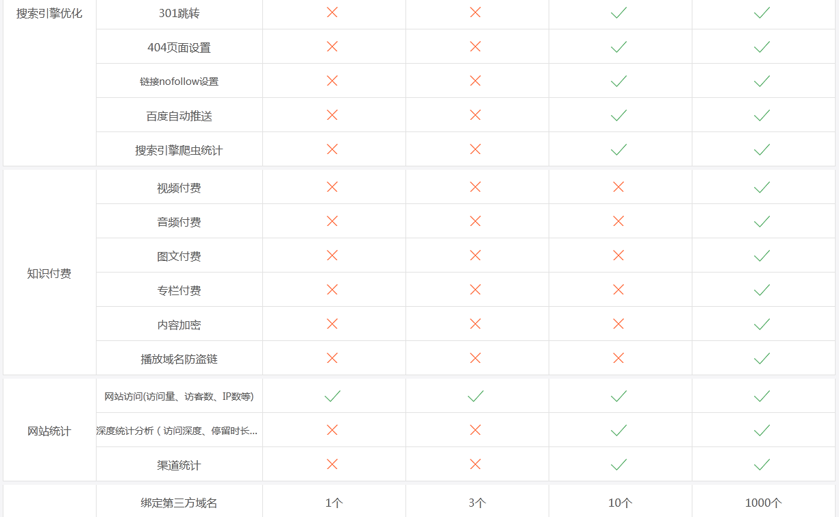 网站建设, 网站模版