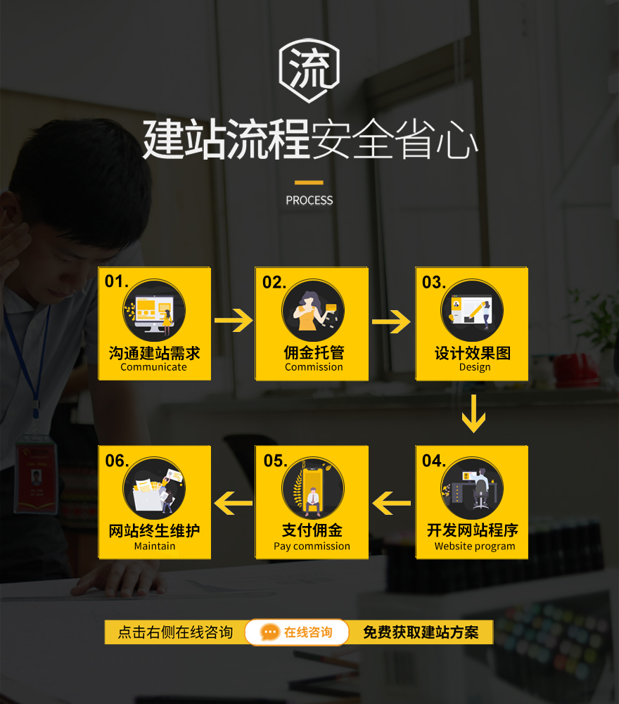 网站定制, 网站定制, 企业展示, 其他网站定制, 网站建设, 模板网站, 做网站