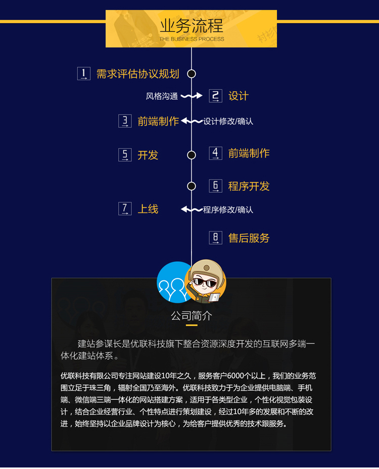 网站定制, 网站定制, 企业展示, 电商系统, 其他网站定制