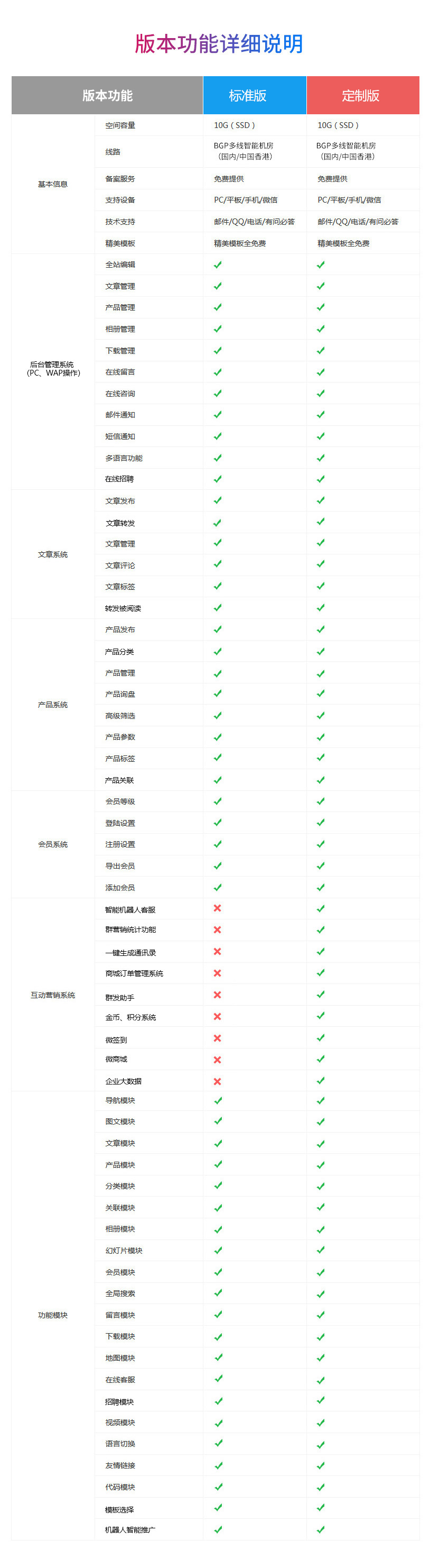 网站定制, 网站定制, 企业展示, 电商系统, 信息门户, 其他网站定制, 社区论坛