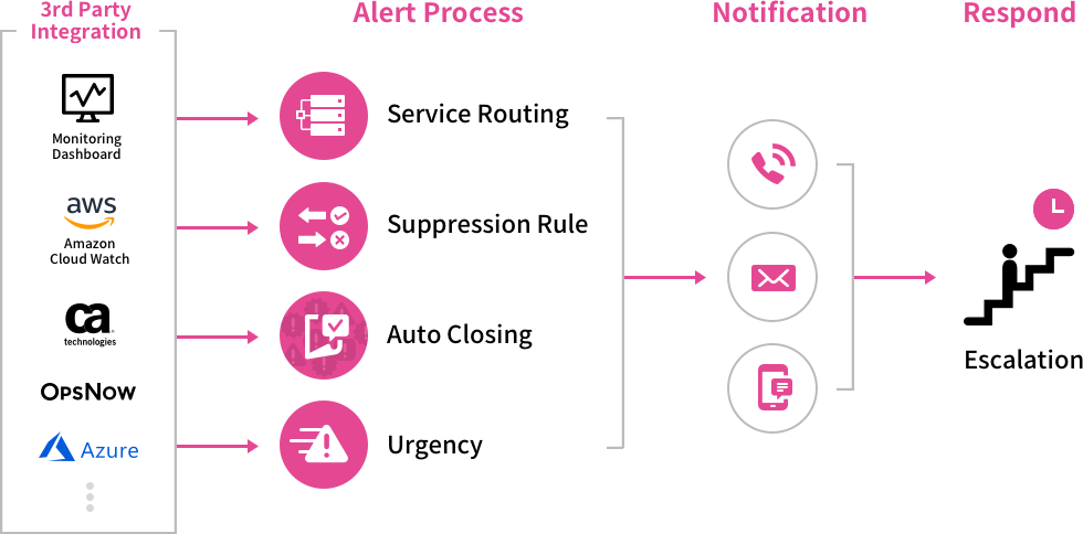 https://qinglite-1253448069.cos.ap-shanghai.myqcloud.com/5595/xiaohongshu/assets/images/%40temp/service_alertnow_01_en.png%3Fx-oss-process%3Dimage/quality%2Cq_80/format%2Cjpg?imageMogr2/format/webp