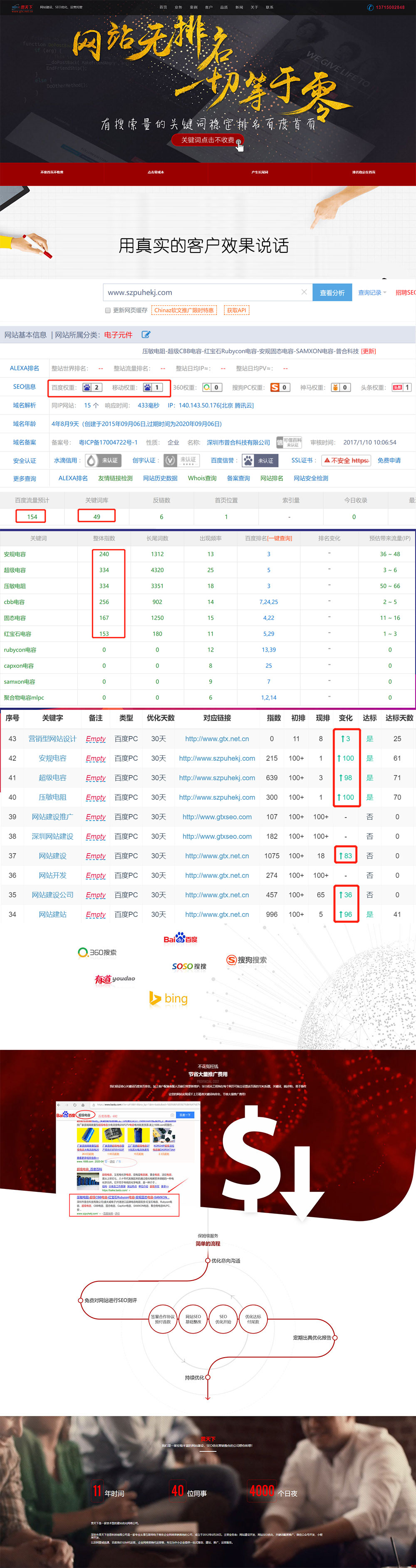 网站服务, 网站服务