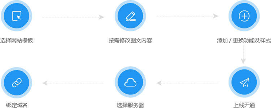 网站建设, 企业官网, 企业网站, 营销网站