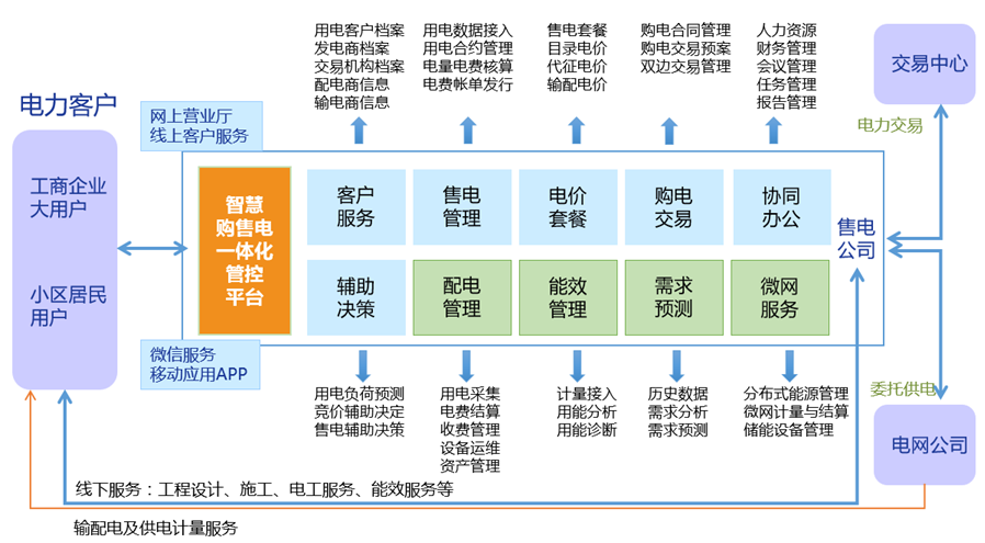 产品描述