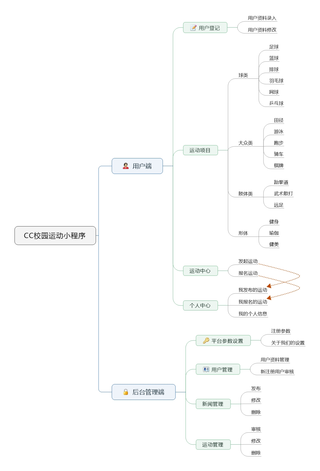 输入图片说明