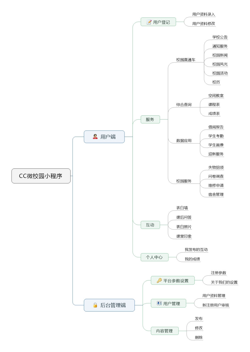 输入图片说明