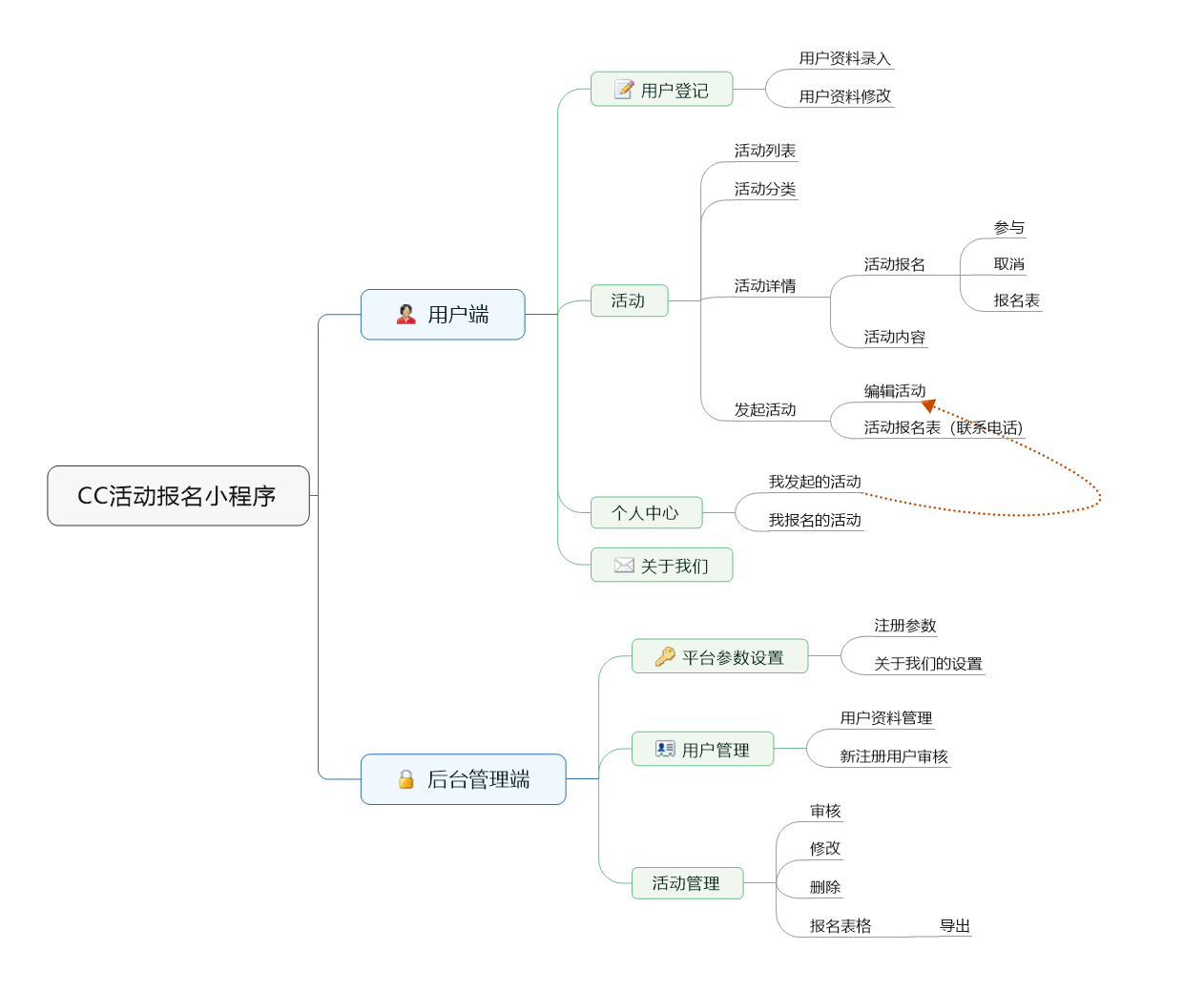 输入图片说明