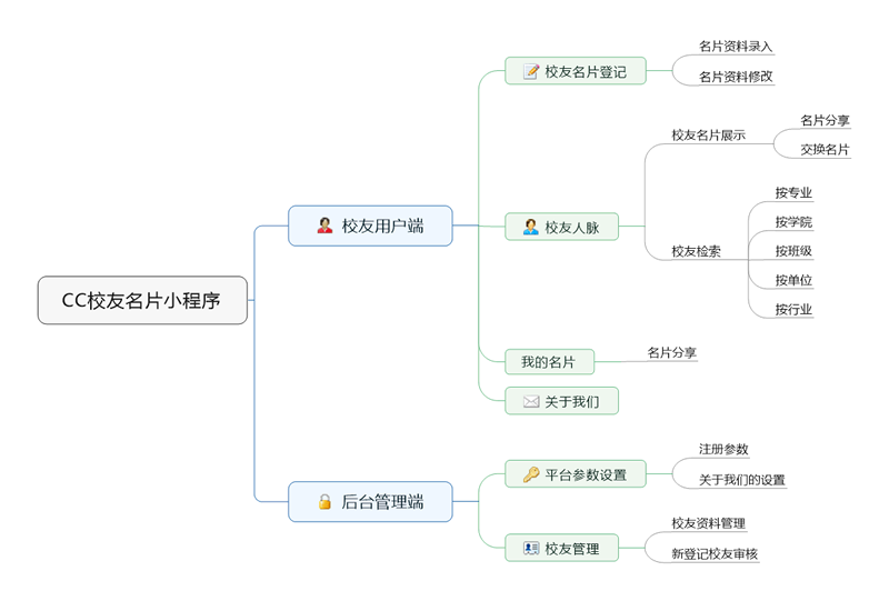 输入图片说明