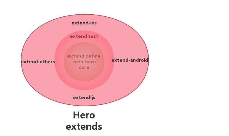 Hero　extend