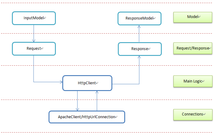 LiteHttp Architecture