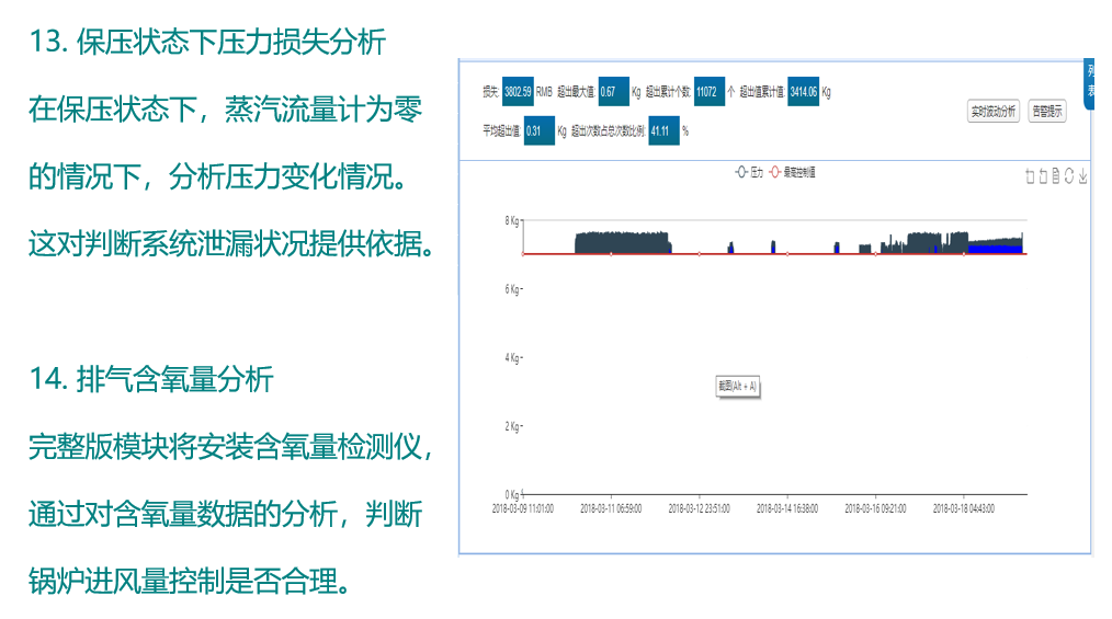 数据智能, 数据智能, 设备能效分析, 锅炉设备管理, 实时能效监控, 锅炉数据挖掘, 锅炉分析