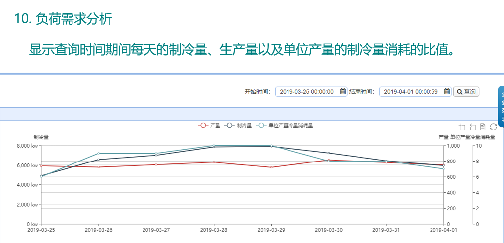 数据智能, 数据智能, 设备能效分析, 制冷机设备管理, 冰水机分析, 实时能效监控, 制冷机数据挖掘