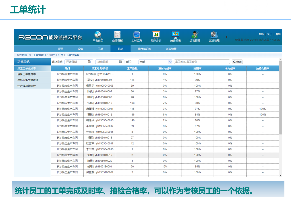 数据智能, 数据智能, 工单管理, 工单抽检统计, 异常触发工单, 维修知识库, 维修小程序操作工单