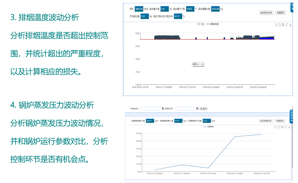 数据智能, 数据智能, 设备能效分析, 锅炉设备管理, 实时能效监控, 锅炉数据挖掘, 锅炉分析