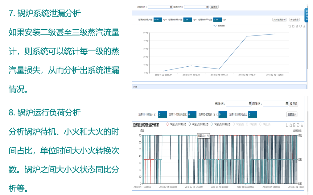 数据智能, 数据智能, 设备能效分析, 锅炉设备管理, 实时能效监控, 锅炉数据挖掘, 锅炉分析