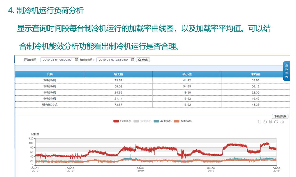 数据智能, 数据智能, 设备能效分析, 制冷机设备管理, 冰水机分析, 实时能效监控, 制冷机数据挖掘