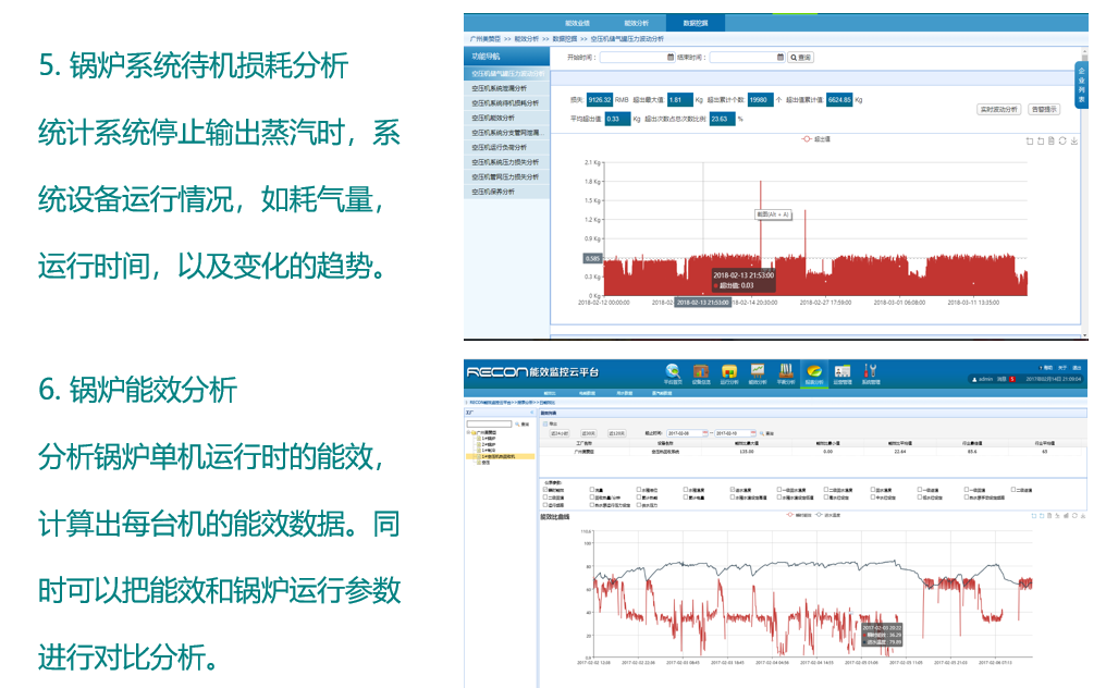 数据智能, 数据智能, 设备能效分析, 锅炉设备管理, 实时能效监控, 锅炉数据挖掘, 锅炉分析